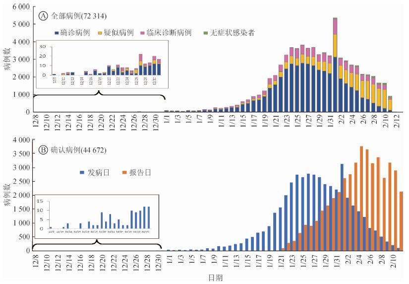 7.2万条病例数据首次披露，疫情如何发展到了今天 | DT数说