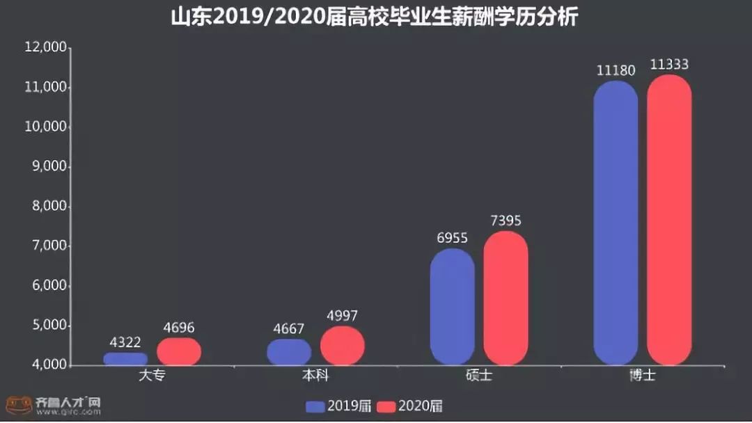 学霸实锤！2019年研究生考试：每10人中就有一个山东考生