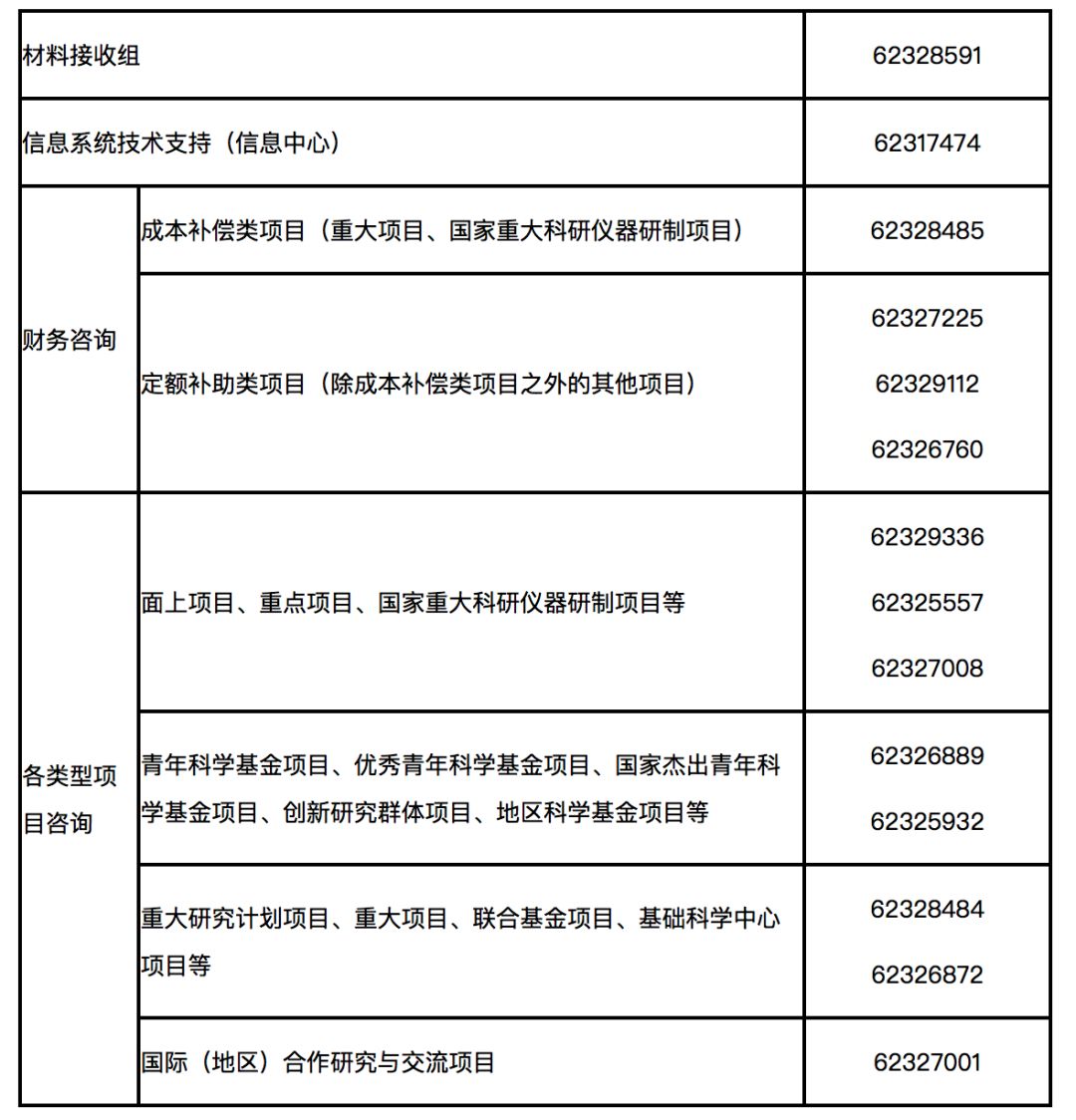 重磅！2020年国家自科基金项目申请时间定了