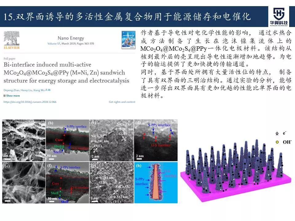 科研这杯酒，谁喝都得醉！2019年电催化领域高被引工作，先干为敬！