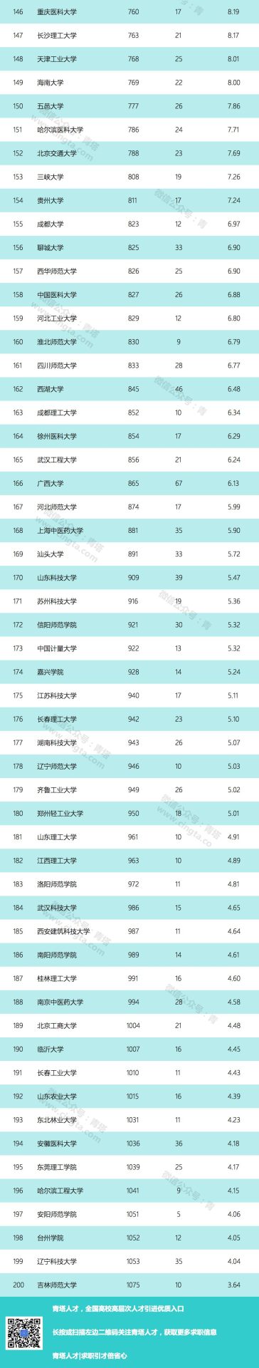 2019年最新自然指数公布，哪些高校表现突出？