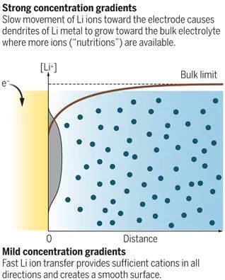 Science：嘣的一声炸了，为啥？