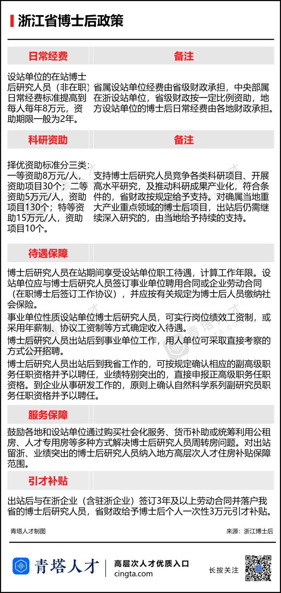 为吸引博士、博士后，这些省市拼了！