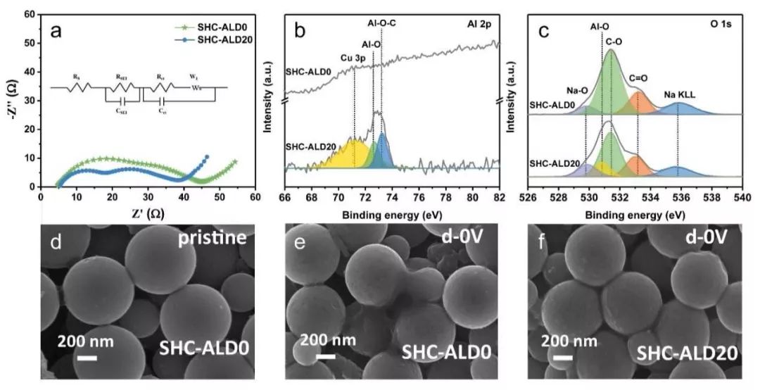 【电池】武大曹余良教授Nano Energy 人工SEI助力钠离子电池商用化进程