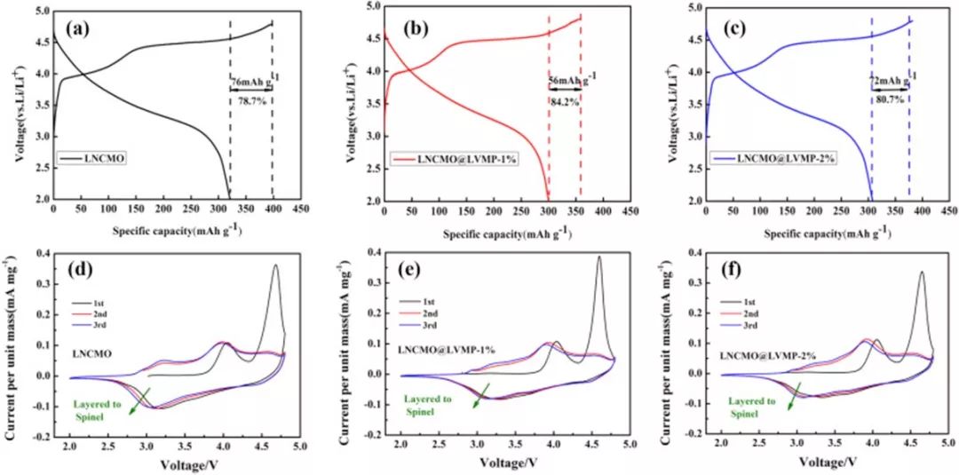 【电池】郑俊超老师Nano Energy：用Li4V2Mn(PO4)4稳定锂离子三元电池正极材料