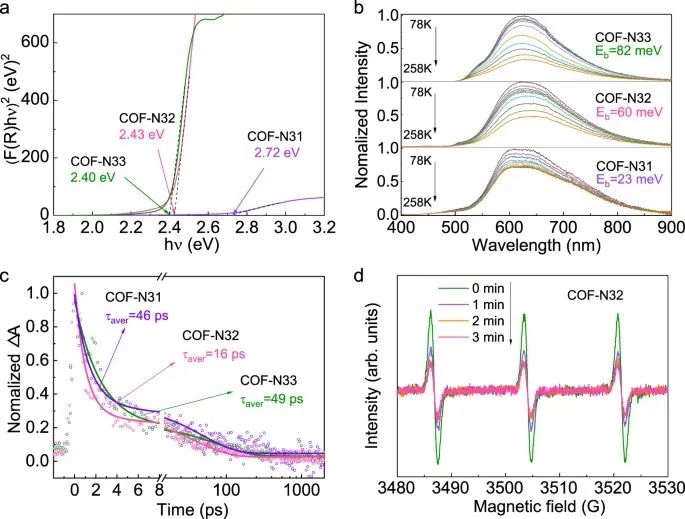 【DFT+实验】北京大学童美萍团队：COF光催化合成H2O2，再发Nature子刊！