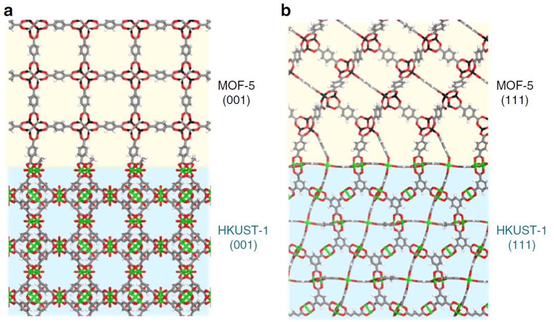 Nat. Commun. 计算与实验结合，计算机辅助MOF@MOF复合材料合成