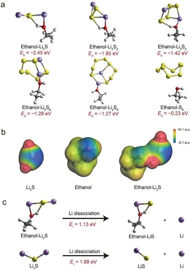 【计算+实验】8篇顶刊速递：Nature子刊、JACS、AEM、AFM、ACS Catalysis等！