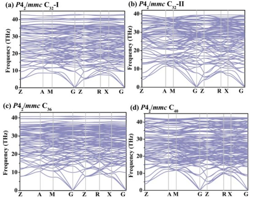 【计算论文精读】基于密度泛函理论，在P42/mmc空间群中设计4种新的三维sp3杂化碳同素异形体