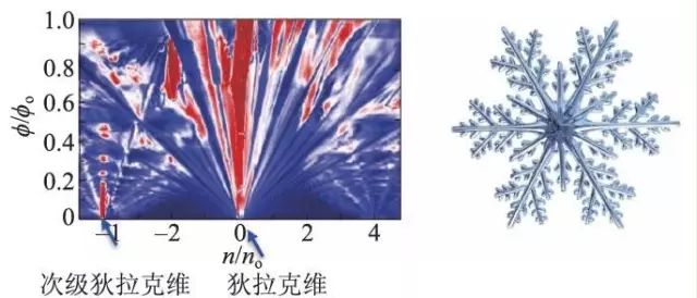 二维材料领域的“新大陆”——范德瓦尔斯异质结