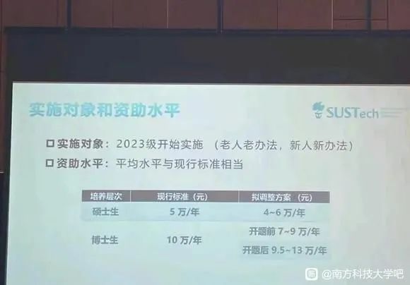 研究生工资从年入6万到月入2千？知名高校硕博生补贴缩水引热议