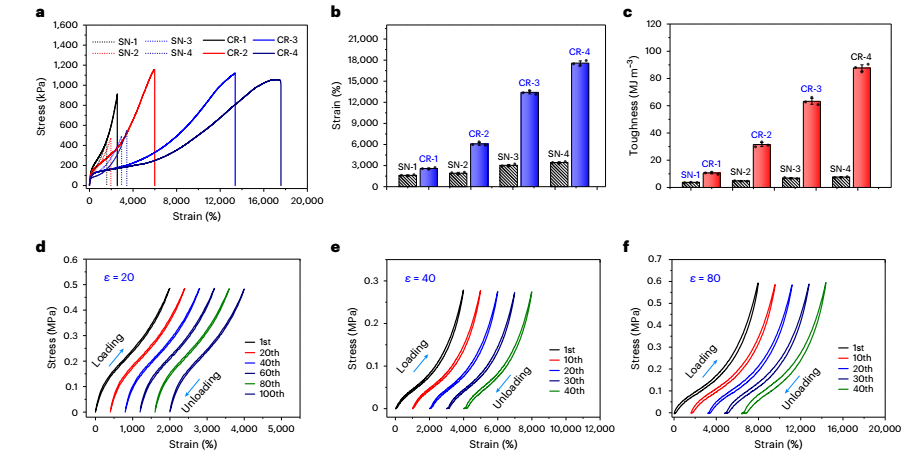 (待推送-11.20）新方法！苏州大学最新Nature Materials，解决重大难题！