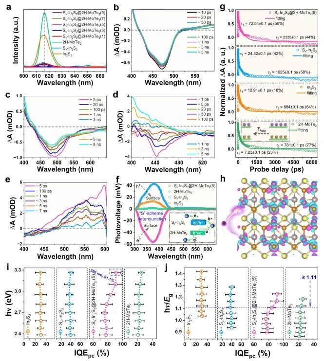 催化日报||顶刊集锦：Nature子刊/Angew/EES/AM/AFM/NML等成果