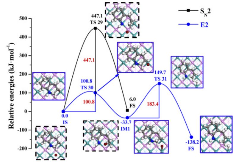 【MS论文精读】太原理工Molecular Catalysis：喹啉在MoP（010）表面的加氢脱氮机理研究