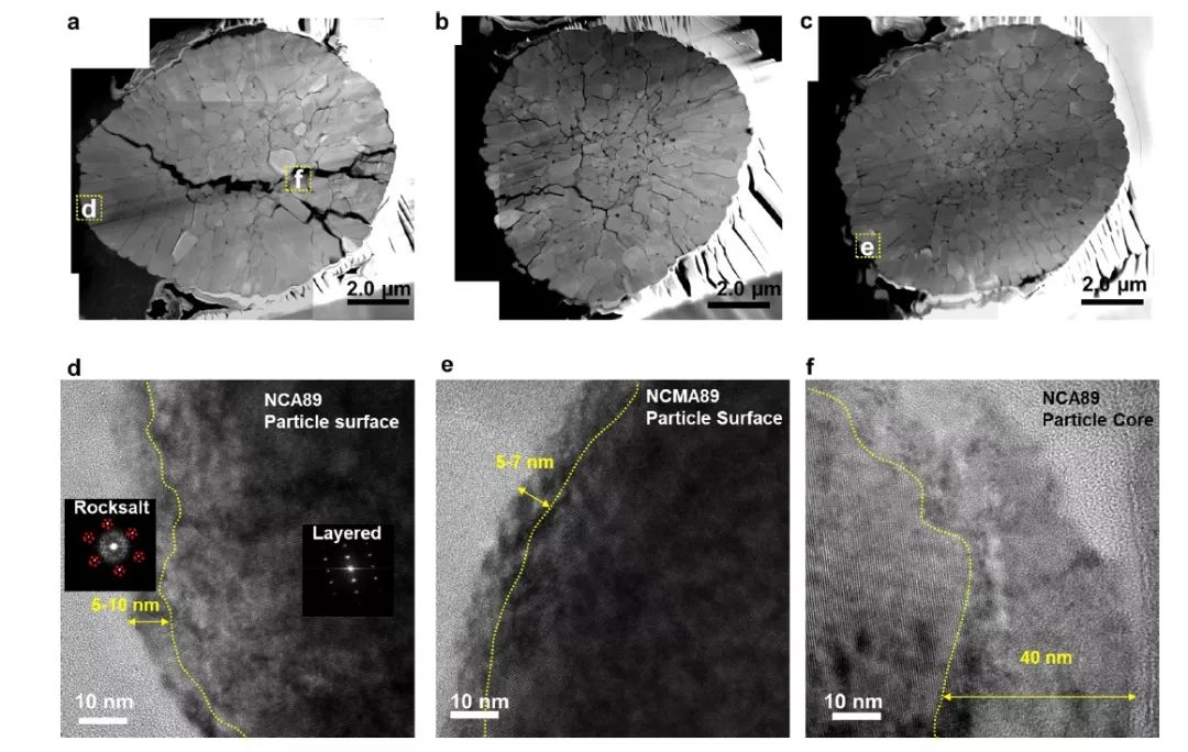 “铝”立战功，锂离子电池高能量密度四元正极材料