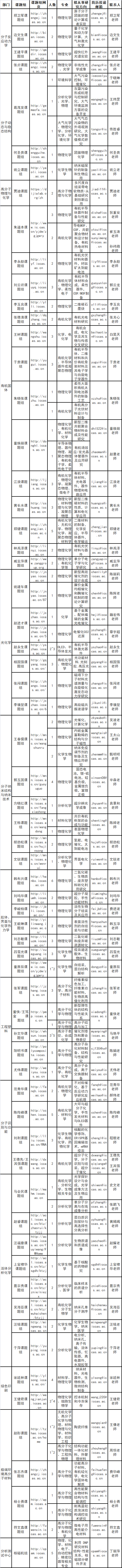 博士年薪不低于30万，解决配偶子女的北京户口！