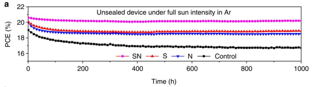 Science/Nature：近一年钙钛矿太阳能电池取得哪些突破？