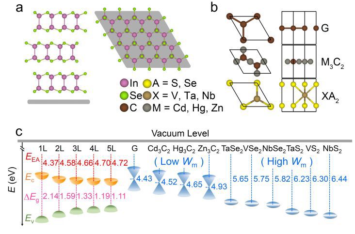 一月两篇JACS，南理工刘伟团队纳米电子器件界面接触领域突破性进展