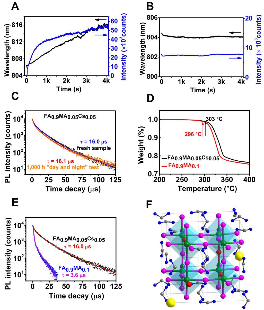 厦大田中群＆毛秉伟JACS：具有高度稳定性的钙钛矿新组分