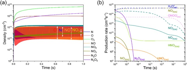 【DFT+实验】Chem. Eng. J.: 等离子体催化固氮的催化剂微观分析与化学动力学建模