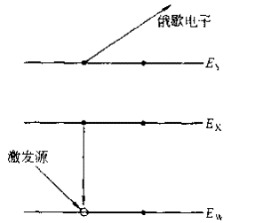 超全面对比讲解两种重要表面分析技术——AES和XPS