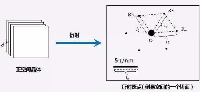 简单三步，手把手教你TEM透射电镜衍射斑点标定