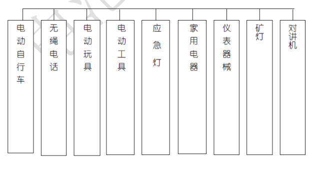 秘籍丨必须收藏的100个知识点，涉及电池的方方面面！