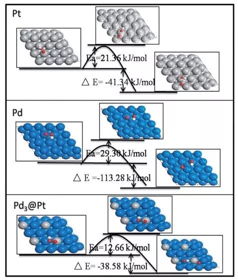 DFT电催化干货丨研究电极与反应物之间的电子转移