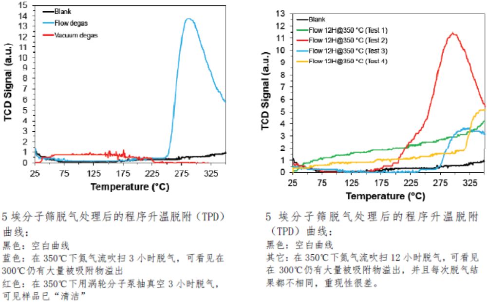 最强吸附干货丨75个物理吸附经典知识点