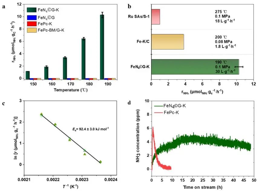 包信和院士ACS Catalysis，同步辐射+DFT计算！