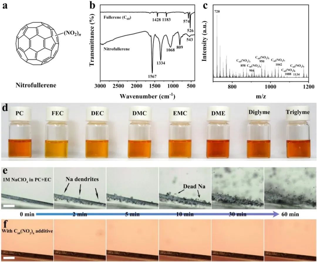 谢佳/卢兴Nano Energy：硝基富勒烯作为高性能钠金属电池的电解液相容添加剂