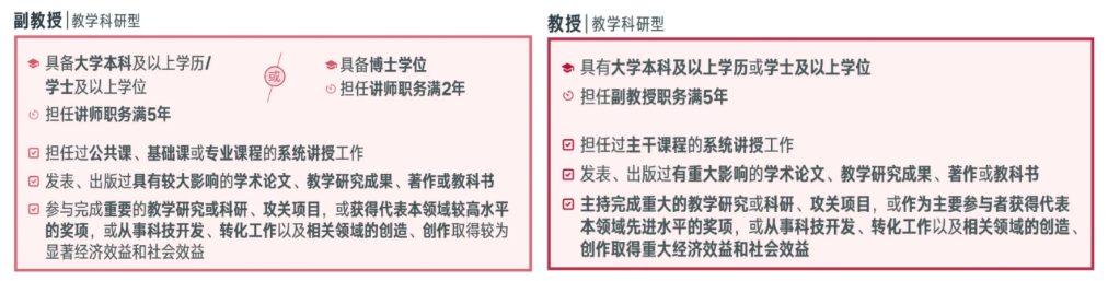 博士发表2篇以上高水平论文，可直聘为副教授或教授？