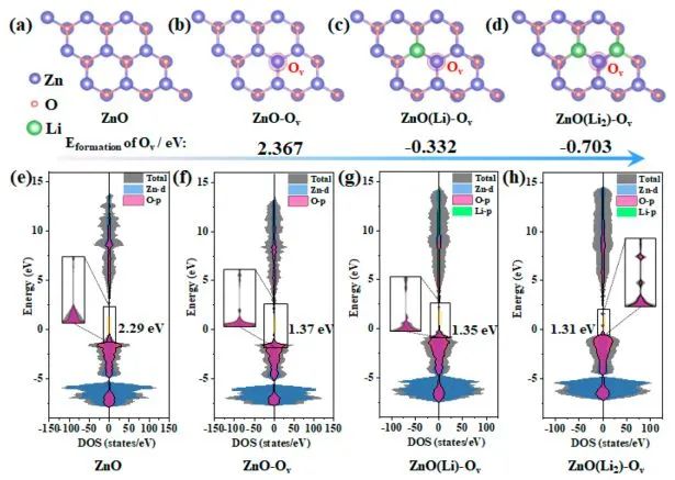 ACS Catalysis: 具有可控氧空位的ZnO实现高效光催化脱氮