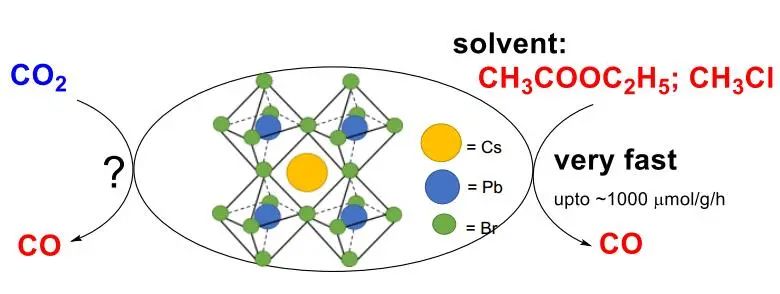 鄢勇Angew：钙钛矿光催化CO2还原或光氧化还原有机转化？