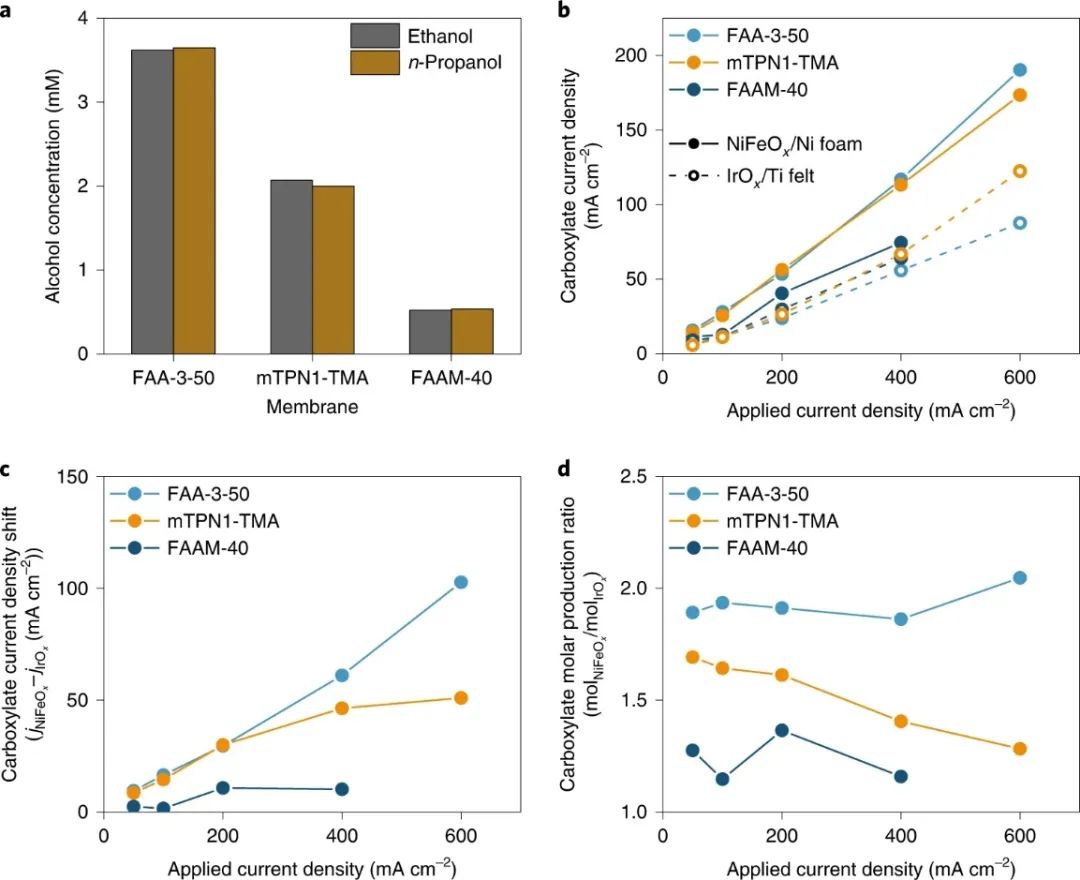 Nature Catalysis！一氧化碳电还原耦合阳极氧化提高乙酸的选择性