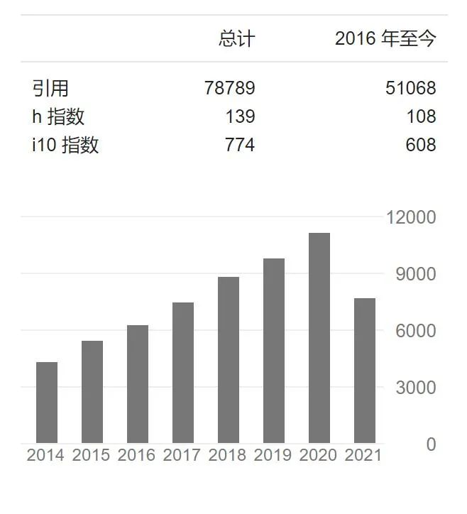 电池大牛！​诺奖得主接班人，六大学会会士，被引78000+！