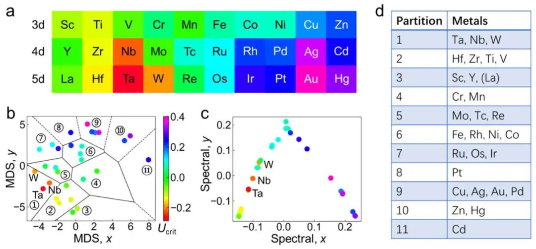 重磅JACS：量子化学计算+AI+实验验证，研究氧化铜基催化剂选择性！