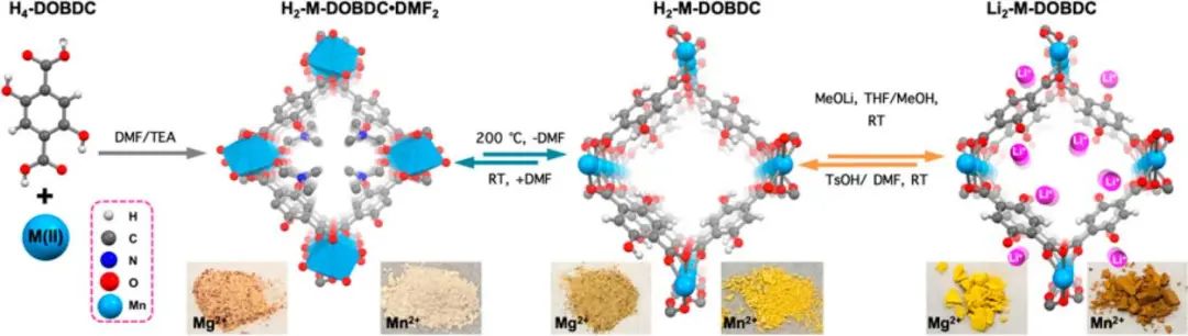 JACS：导电锂离子MOF正极