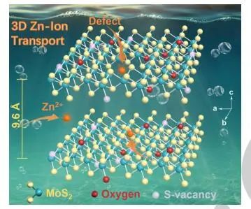 北科刘永畅Angew: 分子工程策略解锁MoS2 正极的活性基准面