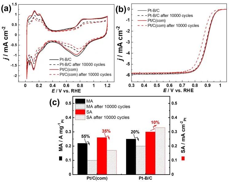 催化顶刊集锦：JACS、Angew.、Nat. Commun.、Nat. Catal.、AFM、Adv. Sci.等！