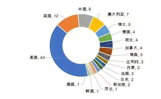 2020世界大学第三方指数排行榜发布！中国竞争力全球第2！