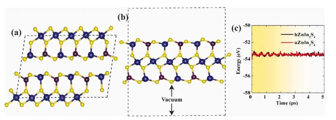 【纯计算】Surf. Interfaces：用于改进光催化的ZnIn2X4 (X=S，Se，Te)半导体缺陷工程