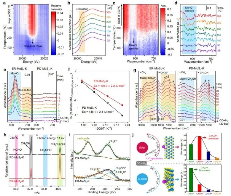 Nature子刊：K改性富边缘MoS2，促进CO选择性加氢制高级醇