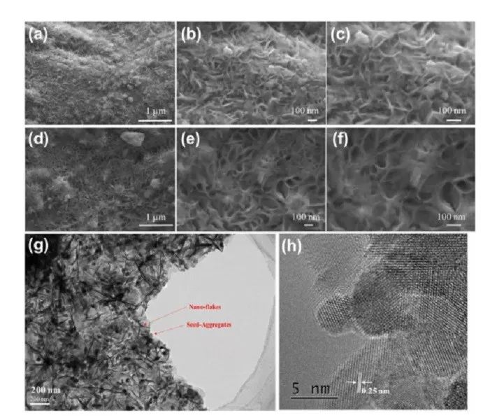 上海交大王久林Advanced Materials.高可逆锌负极结合安全有机电解液助力电池长寿命