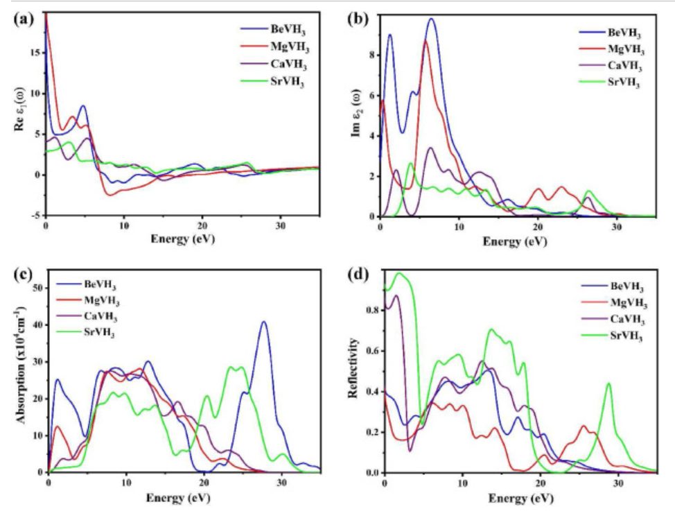 【MS论文精读】Int J Hydrogen Energy：DFT计算探究钙钛矿型氢化物的结构和储氢性质