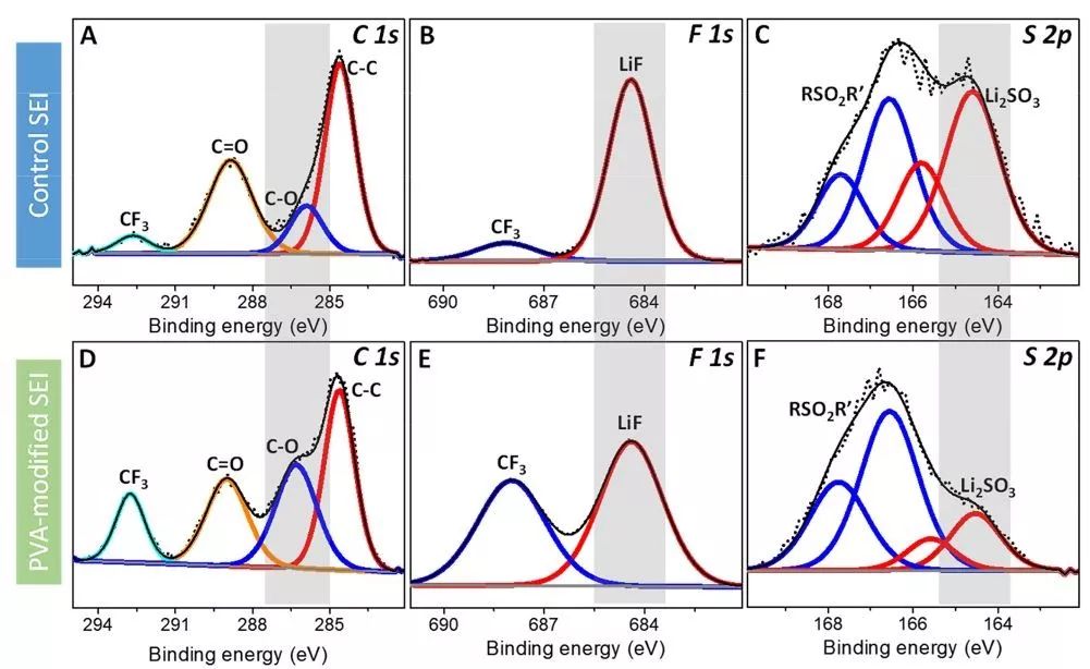 王东海教授课题组Nano Energy：聚乙烯醇界面保护，助力高稳定性锂金属负极