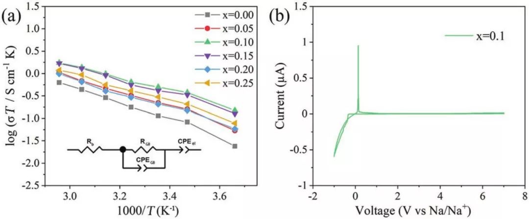 孙春文＆王中林：Ca掺杂NZSP固态电解质构建一体化全固态钠电池