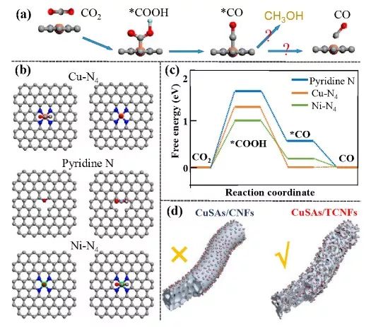 深圳大学何传新团队JACS：可大规模生产的高效CO2RR电催化剂