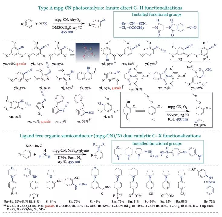 今日Science：有机半导体光催化剂实现芳烃和杂芳烃双官能化