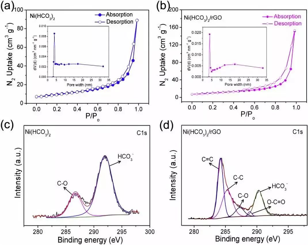 【顶刊】Nano Energy ：原位拉曼光谱研究Ni（HCO3）2纳米材料的电荷储存机理